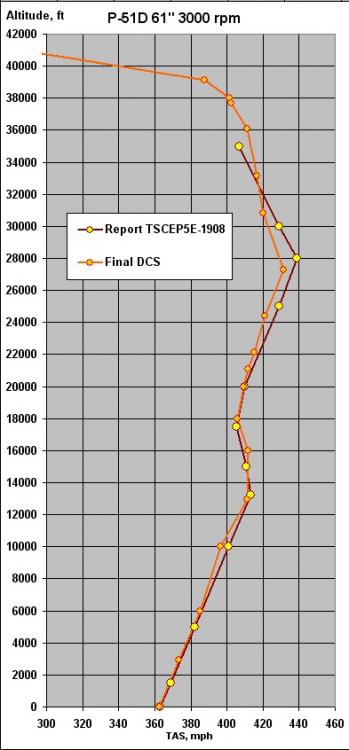 P51D performance.jpg