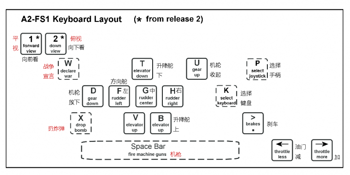 FS1-Apple II操作说明卡