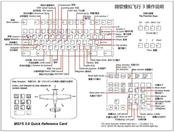 msfs3-ref_CN.jpg